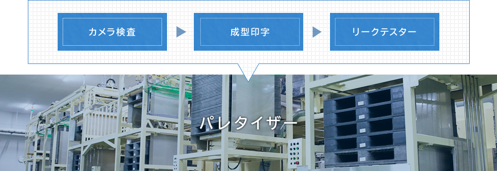 カメラ検査 成型印字 リークテスター パレタイザー
