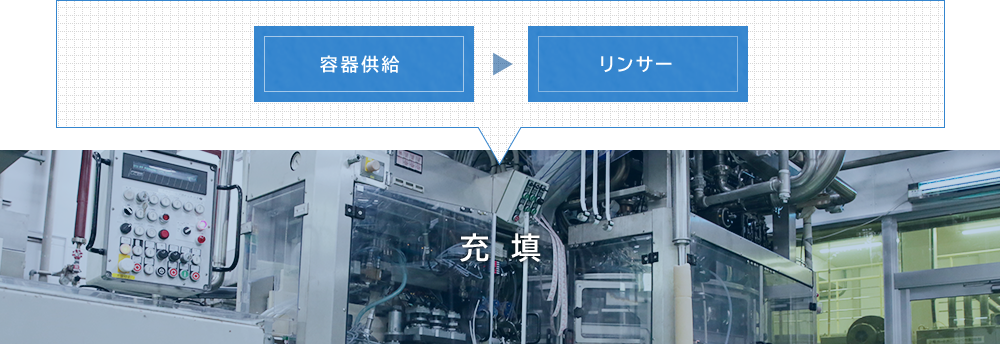 容器供給 リンサー 充填