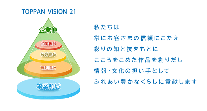 TOPPAN VISION 21